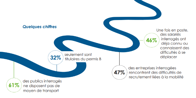 Plateforme de mobilité 55